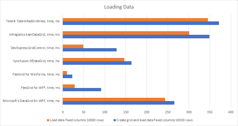 WPF Datagrid Performance