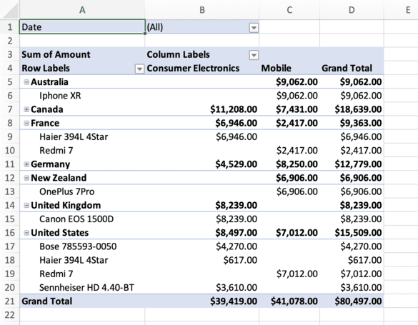 Expand/Collapse Grouped Items in Pivot Table using GrapeCity Documents for Excel Java v4.2
