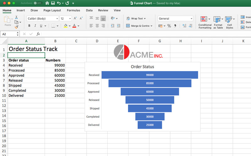 Funnel Charts using GrapeCity Documents for Excel Java v3.0