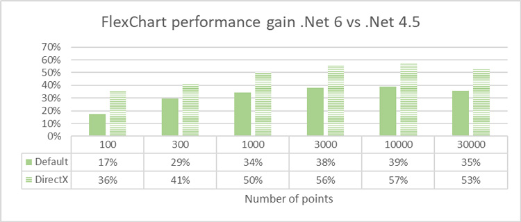 WinForms Chart Control Performance