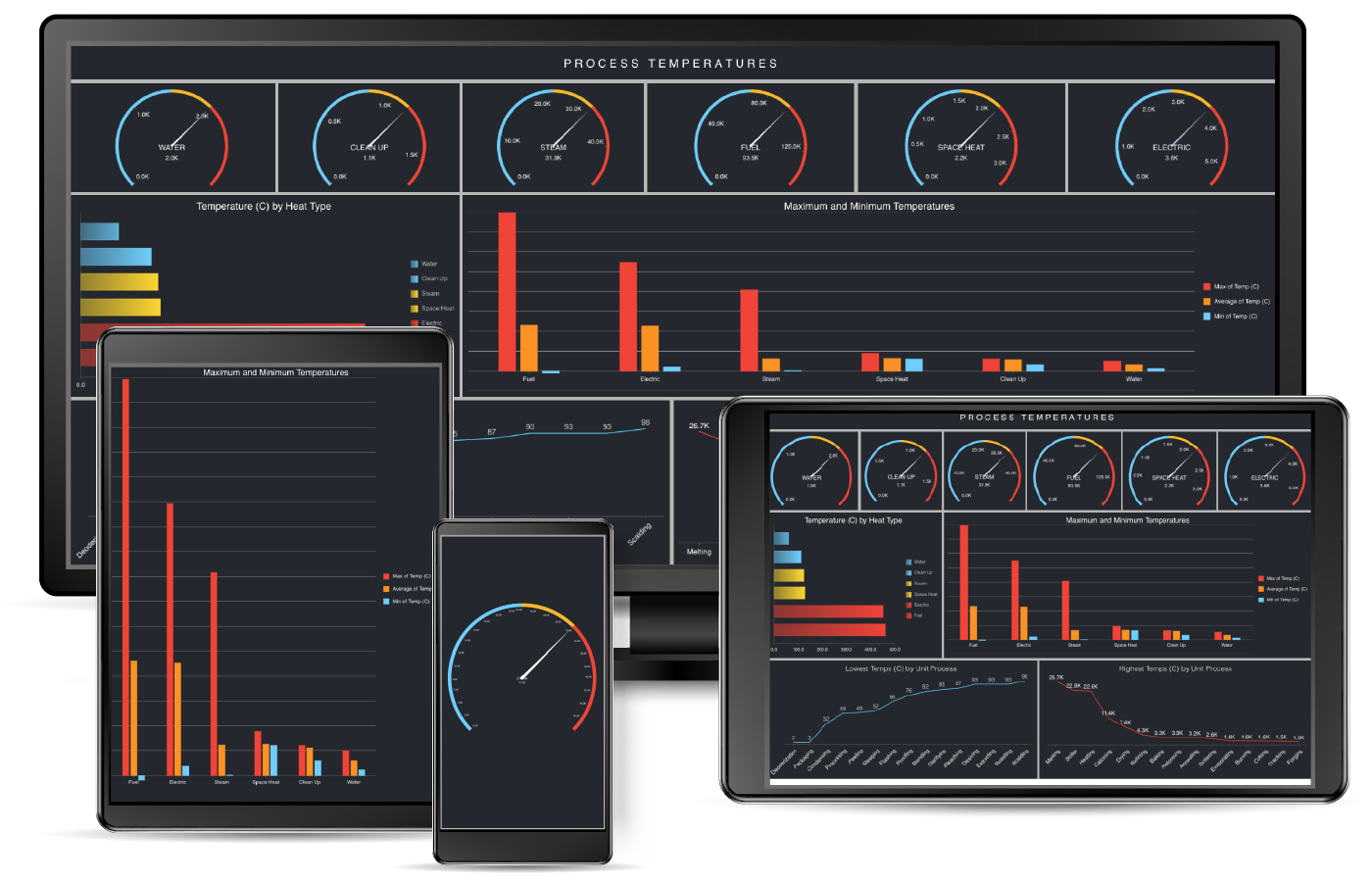 Business Intelligence Dashboard - Process Temperature Manufacturing Dashboard