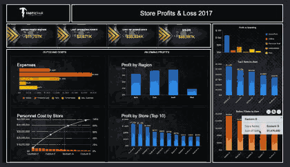 Retail and Finance Business Intelligence Dashboard