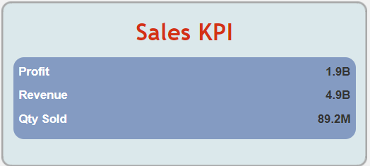 KPI visual