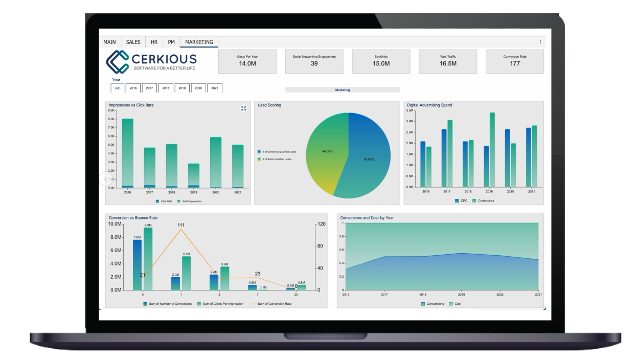 Business Intelligence Dashboards for Manufacturing Overall Equipment