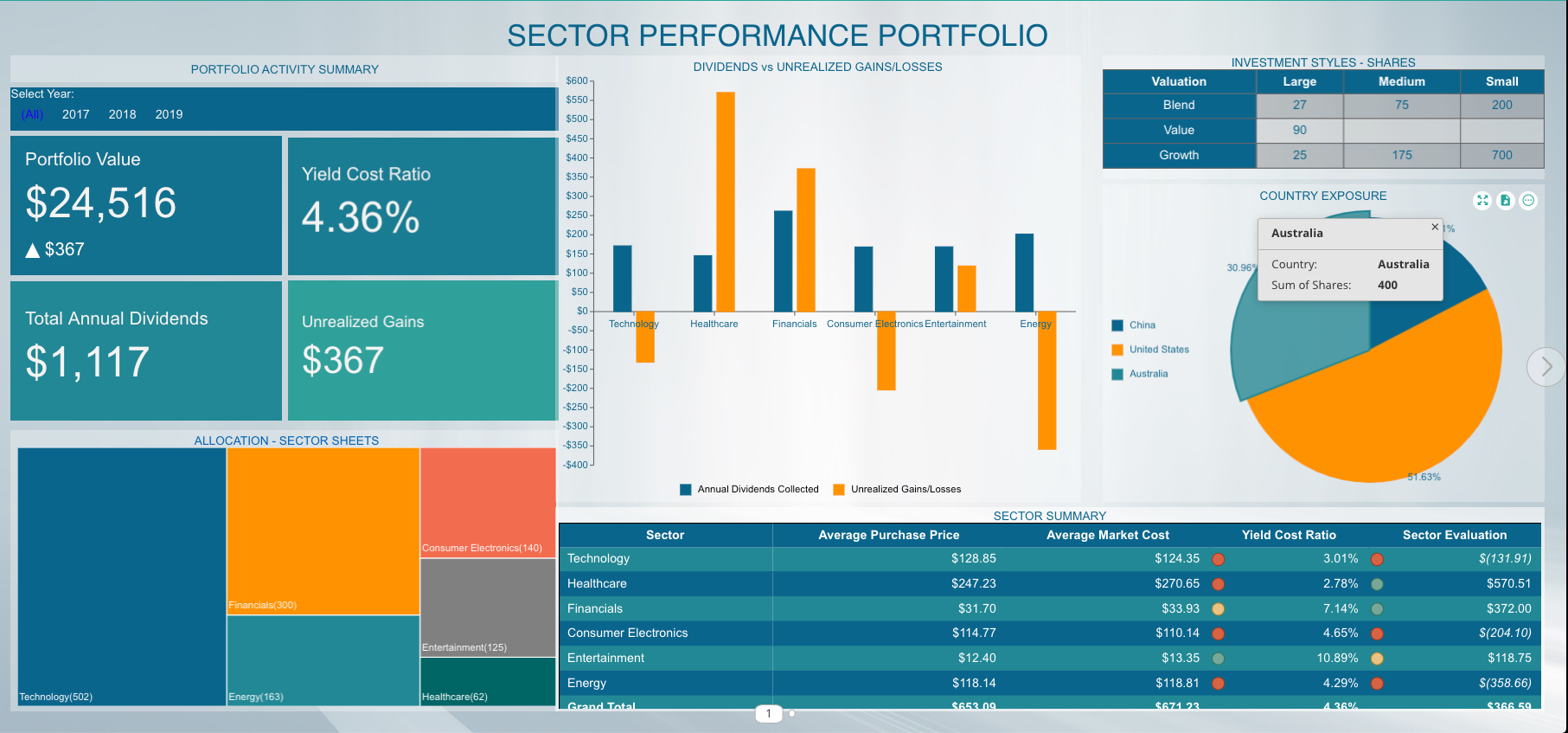 diversified investment portfolio