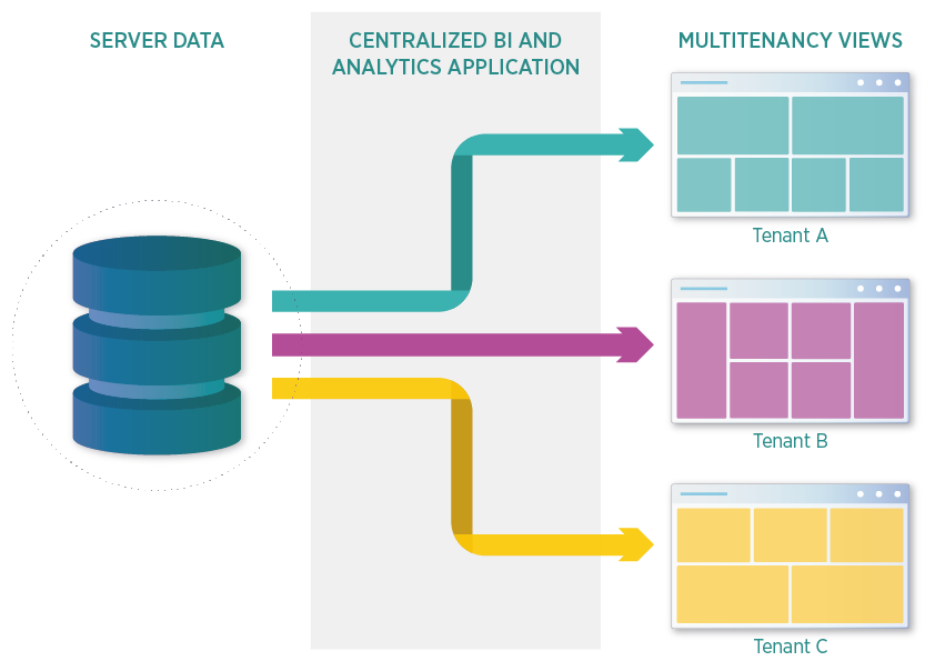 network topology mapper multui tenate environment