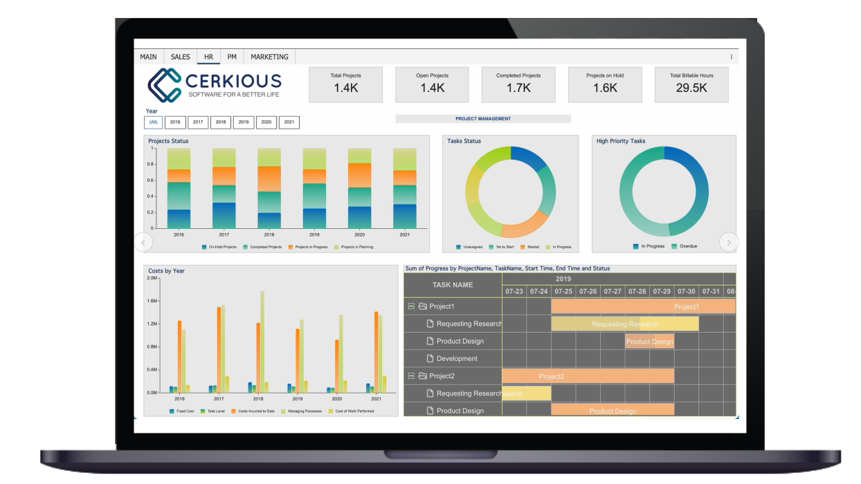 Business Intelligence Project Management Dashboard 