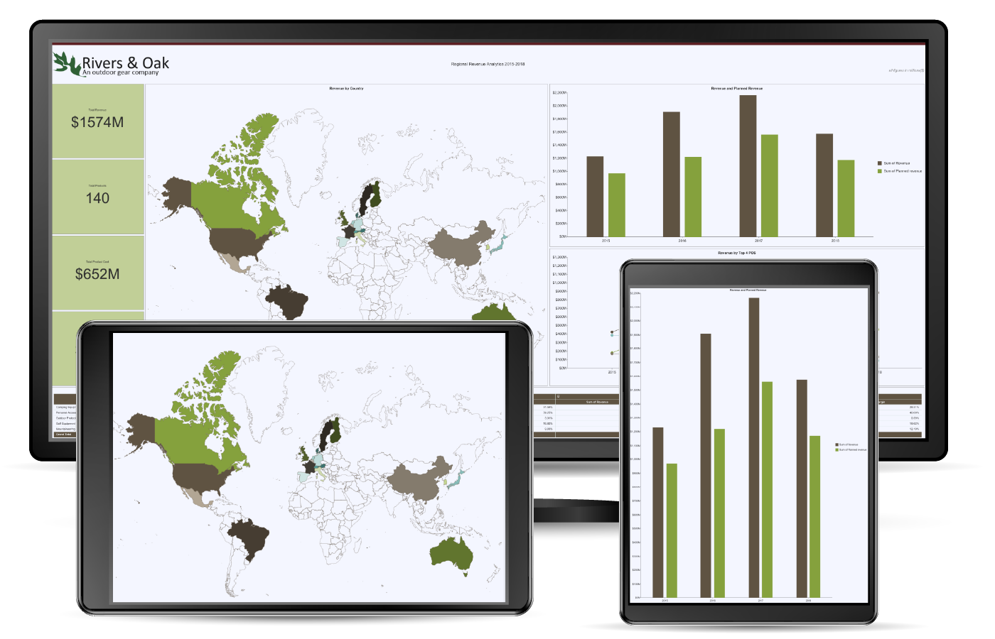 Business Intelligence Dashboard - Regional Revenue Analytics Retail Dashboard