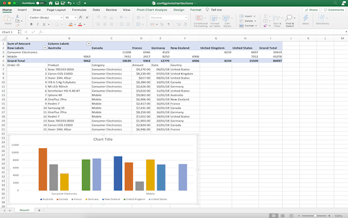 Excel Pivot Table and Pivot Chart Examples of GcExcel .NET Excel Library by GrapeCity