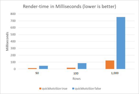 Major Performance Improvements in Wijmo FlexGrid