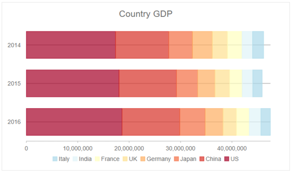 Wijmo-GDP-Chart-Demo