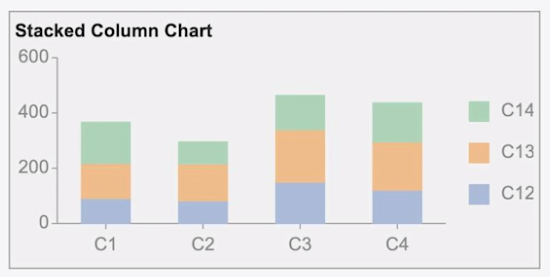 Stacked Column Chart BI Dashboards