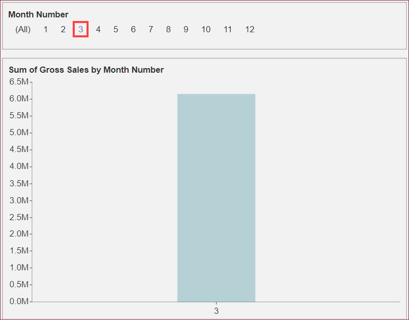 Selected Value from the Column Chart