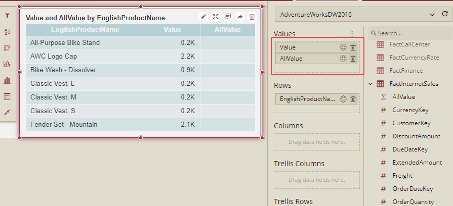 Binding both the measures to Values 