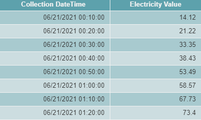 Example Original Data