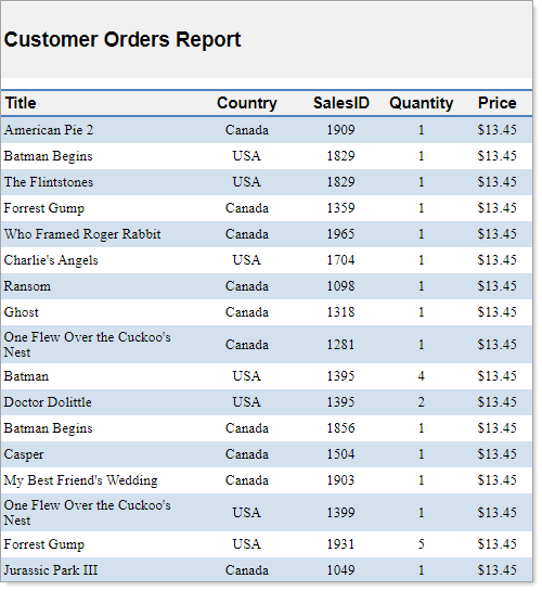 Create Tabular Report Wyn Documentation