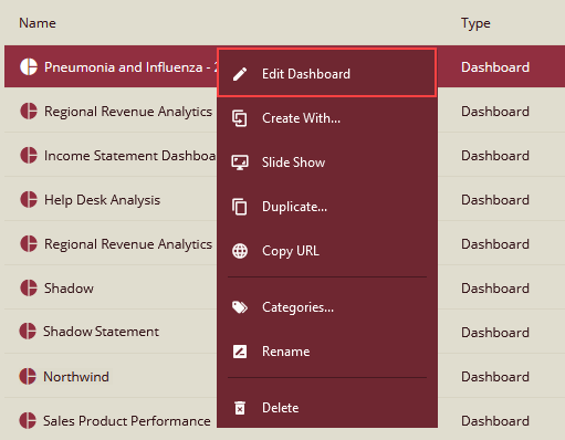 Editing a Dashboard using the More button
