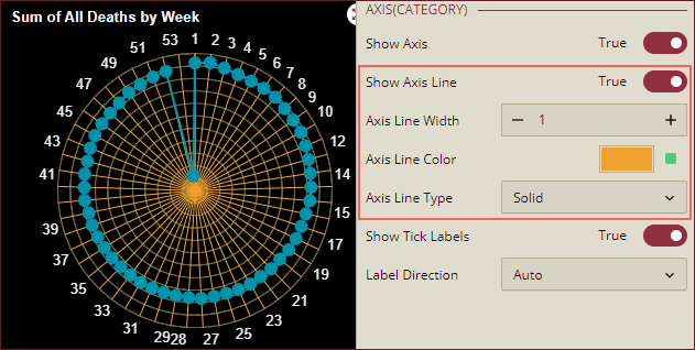 Show Axis Lines for Category Axis