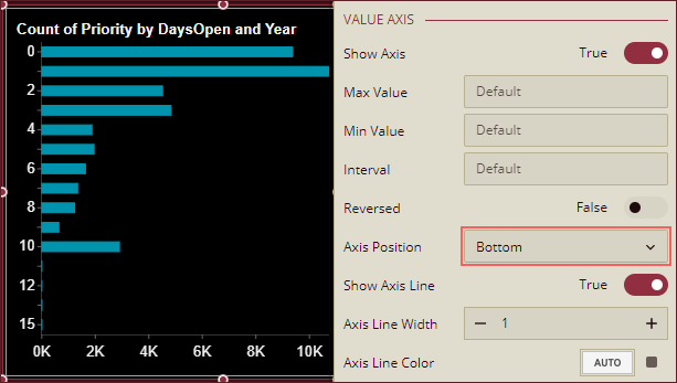 Change Axis Position of Value Axis