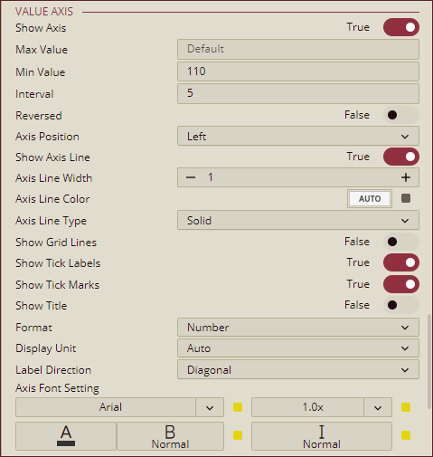 Candlestick Chart - Inspector Panel - Value Axis