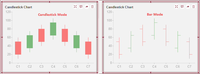 Candlestick Chart - Modes