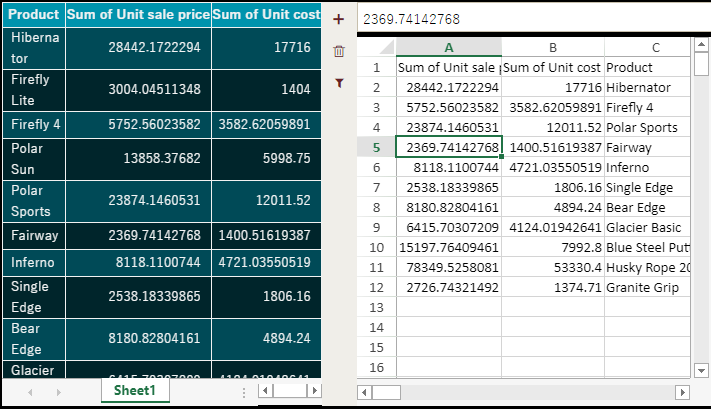 Copying Text from the Pivot Table