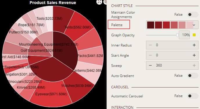 Changing the color palette for the chart scenario