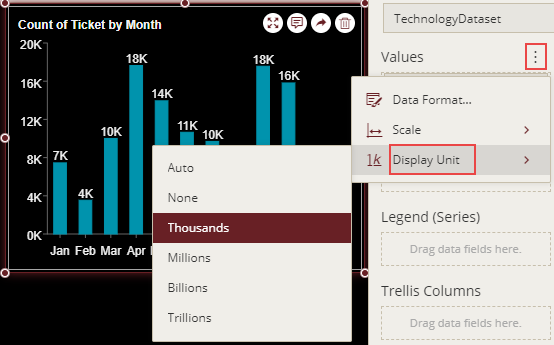 Formatting fields in a chart