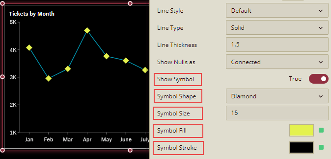 Showing dots in a Line Chart