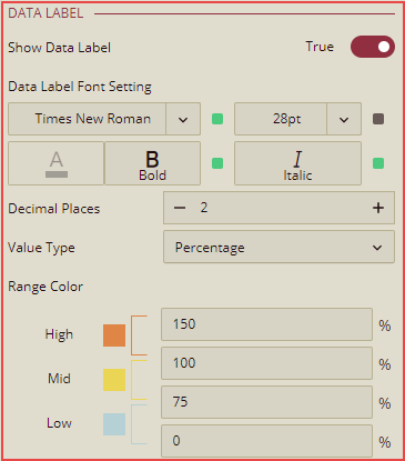 Formatting the data label in the scenario