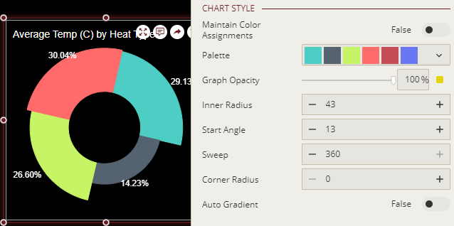 Setting the inner radius in a pie chart