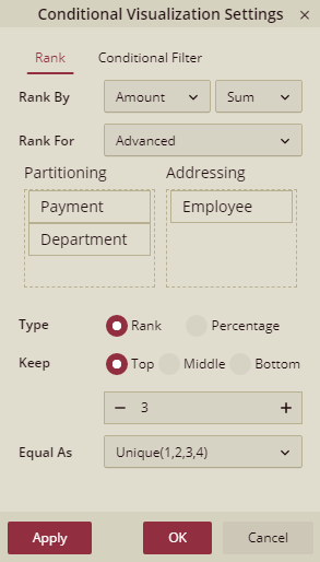 Conditional Visualization Settings for Advanced Ranking