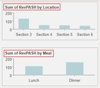 Renaming an attribute in the dataset