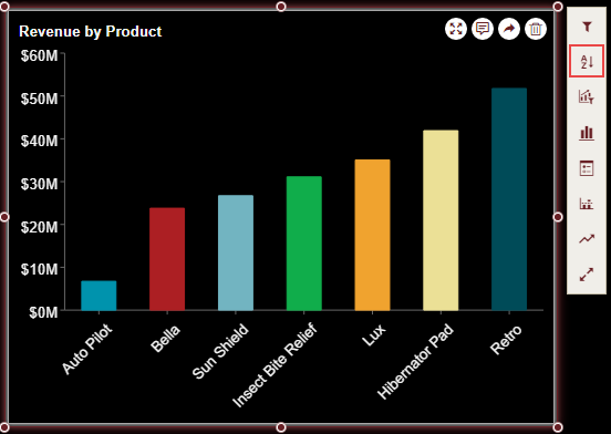 Sorting Products in Chart Scenario