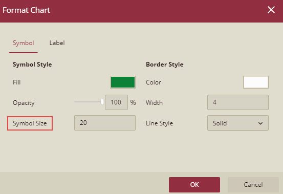 Specify the formatting style for the symbol and border