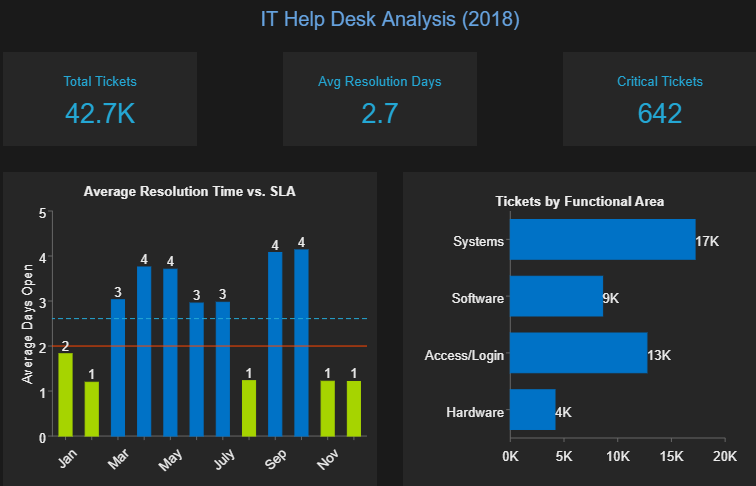 Dashboard Theme