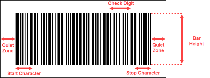 Barcode Structure
