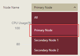 Viewing the Monitoring Information for a Particular Node
