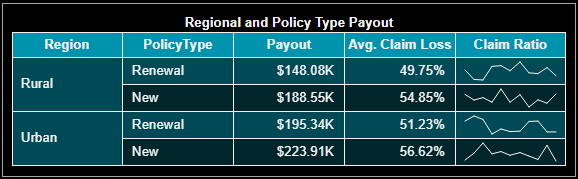 Data Table Example